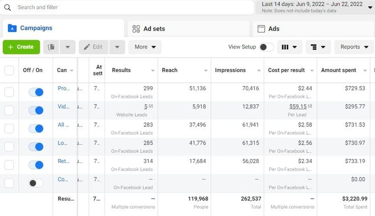 Facebook and Instagram Ads management services in Bangladesh by Ratul Hasan