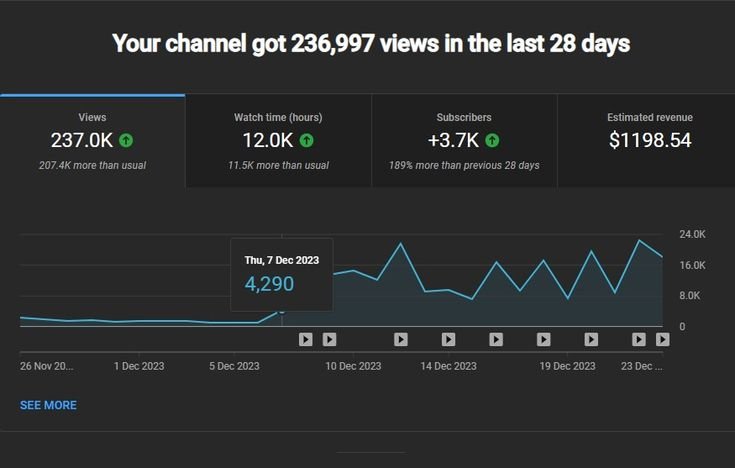 YouTube SEO optimization and video growth